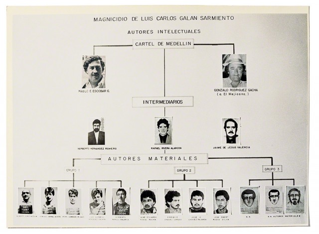 La mappa con cui la polizia aveva ricostruito lo schema dietro l'attentato a Luis Carlos Galàn