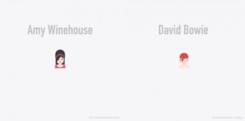 emoji, emoticon, emoticons, band, musicisti, Jimi Hendrix, U2, Metallica, The Beatles, Village People, The Queen, AC/DC, Slipknot, art work, Bruno Leo Ribeiro, gallery