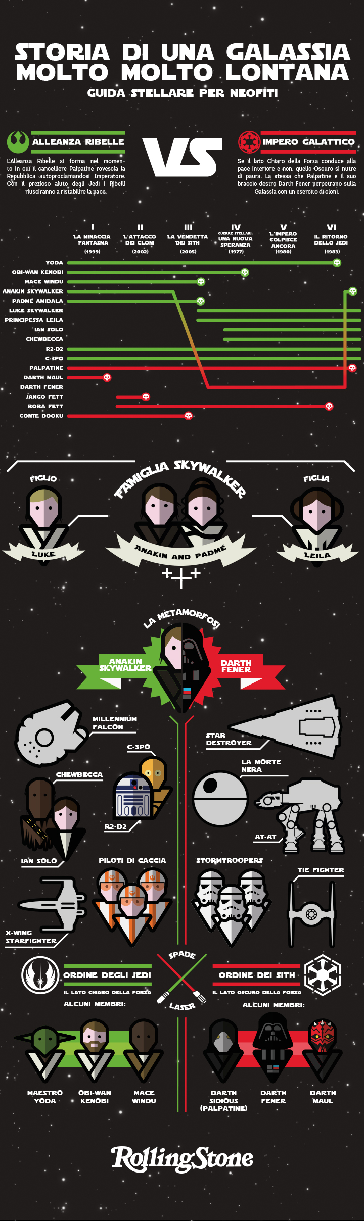 "Star Wars: Il Risveglio della Forza", infografica a cura di Sebastien Sardet e Claudio Biazzetti