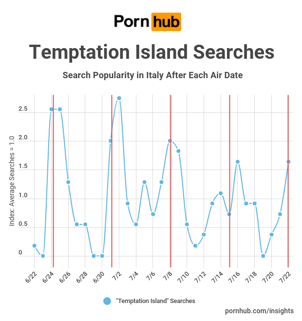 temptation island italy searches 1