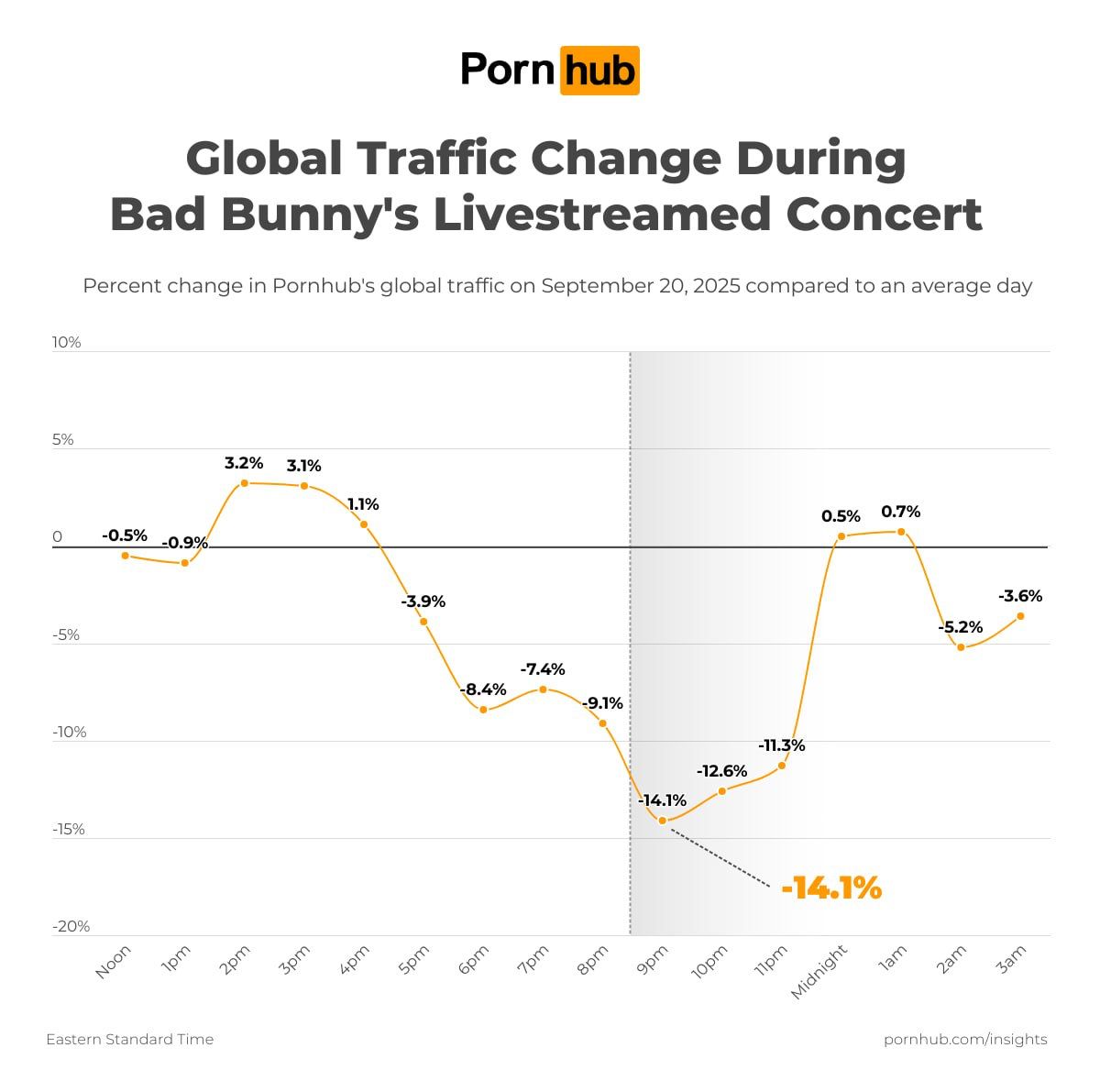 Puerto Rico Pornhub Bad Bunny