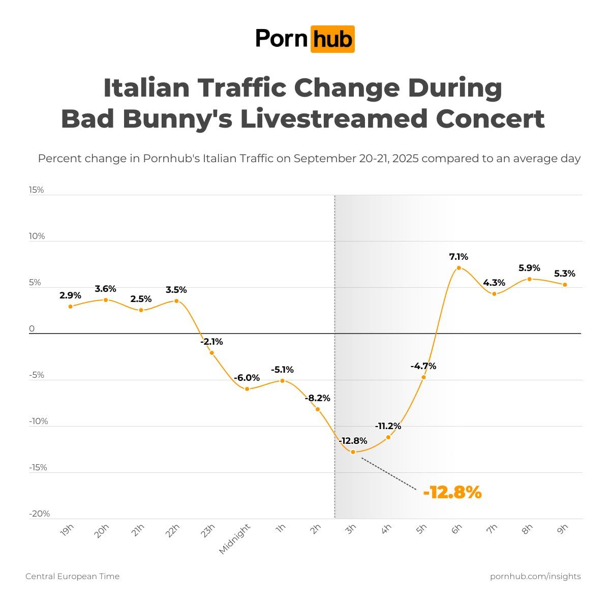 Puerto Rico Pornhub Bad Bunny