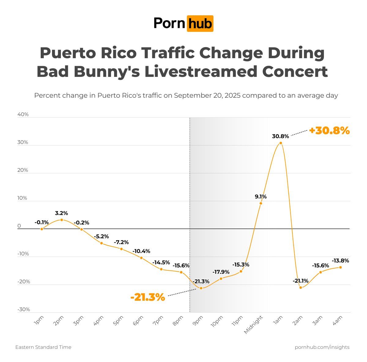Puerto Rico Pornhub Bad Bunny